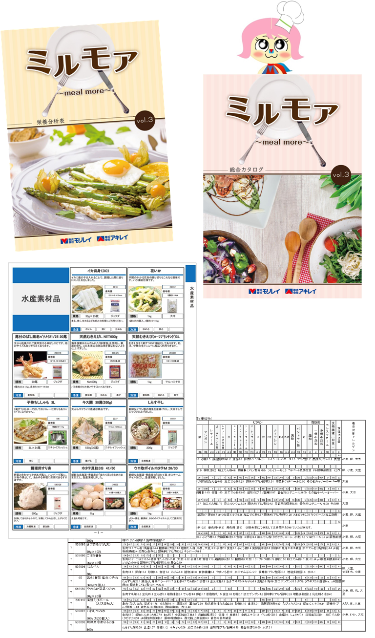 ミルモア冊子図